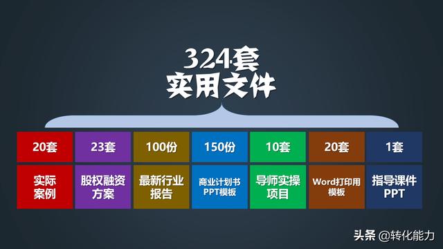 小红书营销ppt
:商业计划书怎么写？融资计划书怎么写？