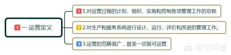 小红书运营服务
:运营是什么？