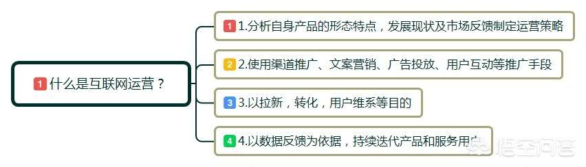 小红书运营服务
:运营是什么？