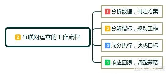 小红书运营服务
:运营是什么？