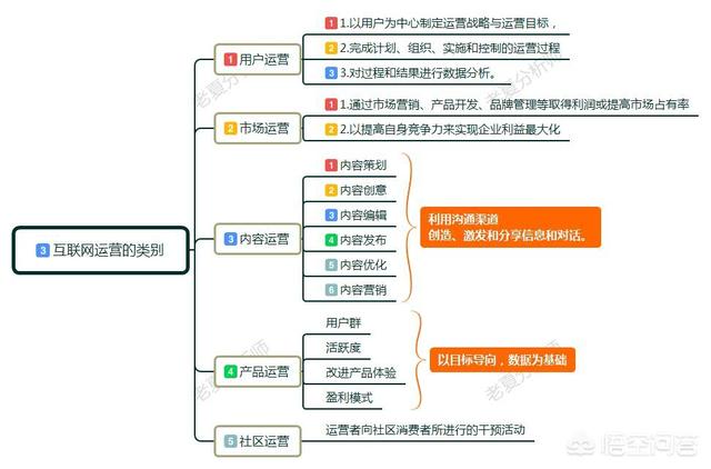 小红书运营服务
:运营是什么？