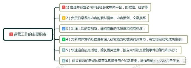 小红书运营服务
:运营是什么？