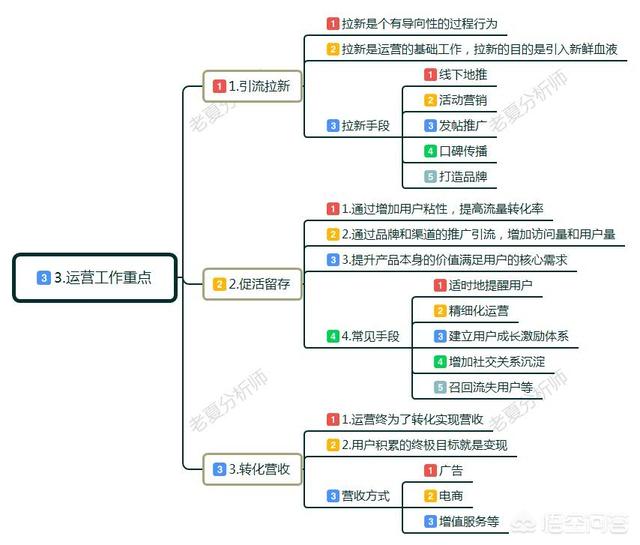 小红书运营服务
:运营是什么？
