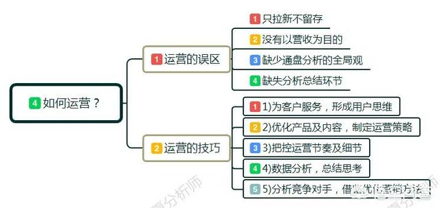 小红书运营服务
:运营是什么？