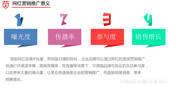 小红书网红推广
:网红推广对于现在的企业营销的作用