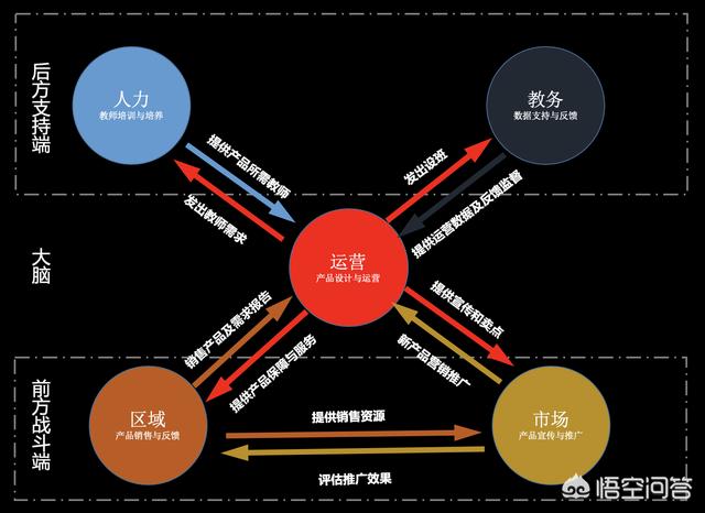 小红书运营机构
:教育机构怎么运营？