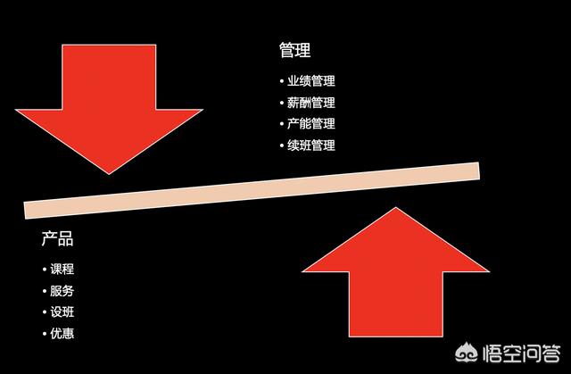 小红书运营机构
:教育机构怎么运营？