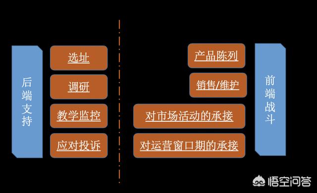 小红书运营机构
:教育机构怎么运营？