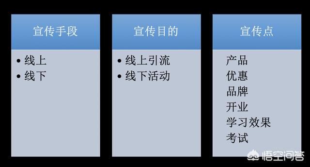 小红书运营机构
:教育机构怎么运营？