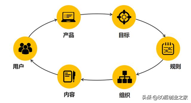小红书社群营销模式研究
:社群营销模式是怎么样的？