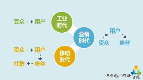 小红书社群营销模式研究
:社群营销模式是怎么样的？