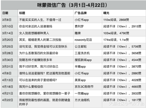 小红书的推广多少钱
:薛之谦微博广告费多少钱？ 你肯定猜不到(转载)