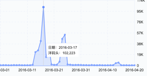 小红书的推广多少钱
:薛之谦微博广告费多少钱？ 你肯定猜不到(转载)