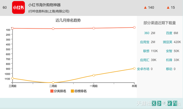 小红书的推广多少钱
:薛之谦微博广告费多少钱？ 你肯定猜不到(转载)