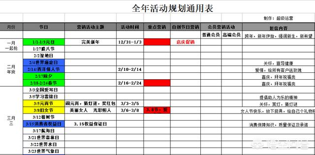 小红书营销日历
:6月份有哪些重大营销事件？可以怎么策划？