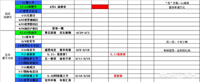 小红书营销日历
:6月份有哪些重大营销事件？可以怎么策划？