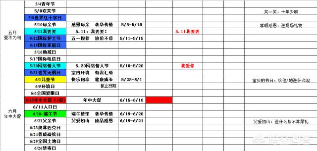 小红书营销日历
:6月份有哪些重大营销事件？可以怎么策划？