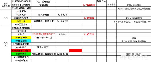 小红书营销日历
:6月份有哪些重大营销事件？可以怎么策划？