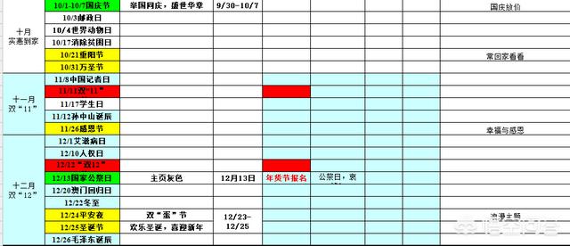 小红书营销日历
:6月份有哪些重大营销事件？可以怎么策划？