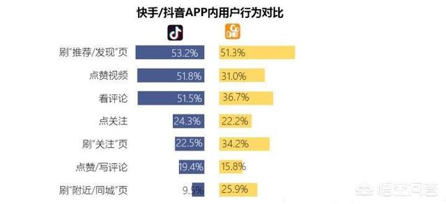 小红书的kol营销
:抖音和快手相比，谁能成为短视频的“老大”呢？