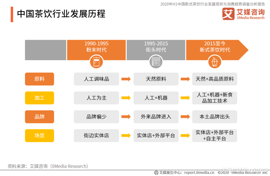 小红书的营销逻辑
:互联网+茶饮，是什么组合逻辑？