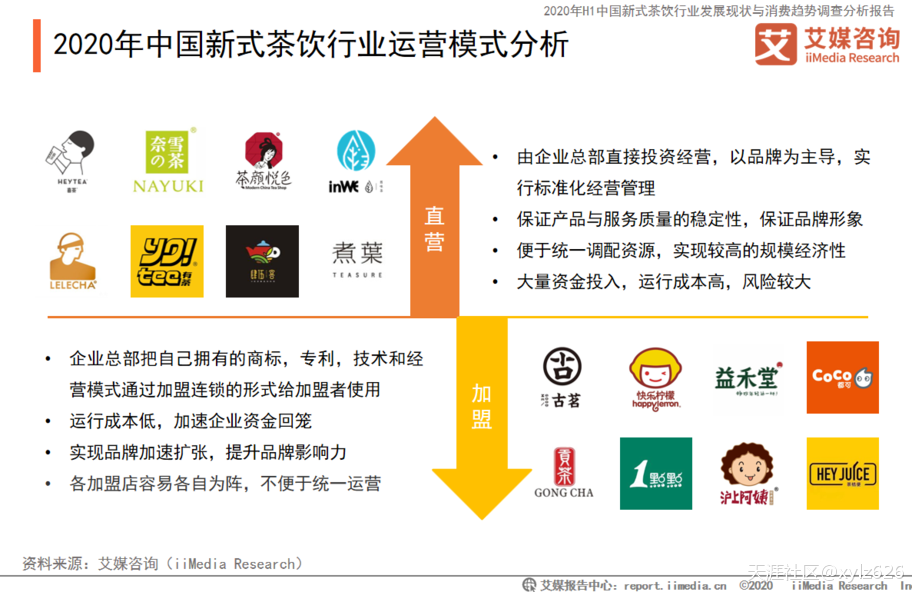 小红书的营销逻辑
:互联网+茶饮，是什么组合逻辑？