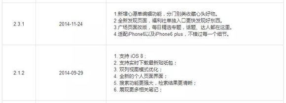 小红书营销推广
:雄商网：小红书是如何突破重围，跨越死亡之井的(转载)