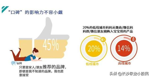 小红书koc营销
:KOC会是品牌传播的突破点吗？