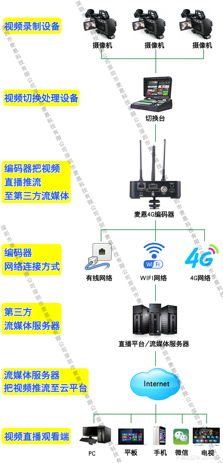 小红书直播营销
:网络视频直播，打造一个新的营销阵地？