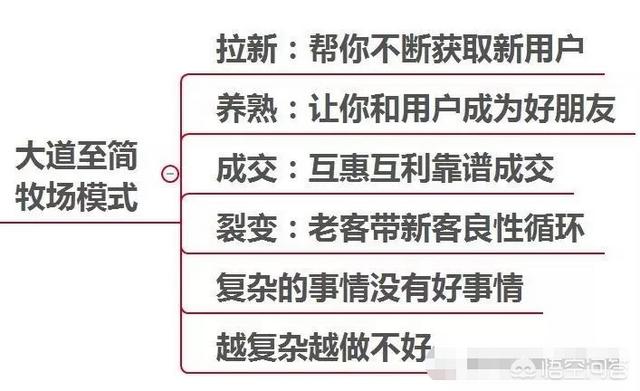 小红书场景营销
:如何用场景营销实操技巧吸引用户？