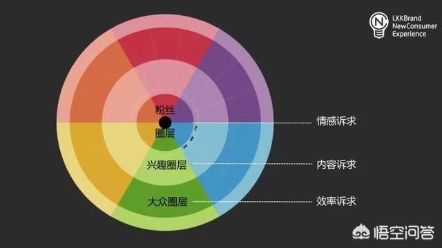 怎么用小红书推广产品
:自己一个人要如何推广自己的产品？