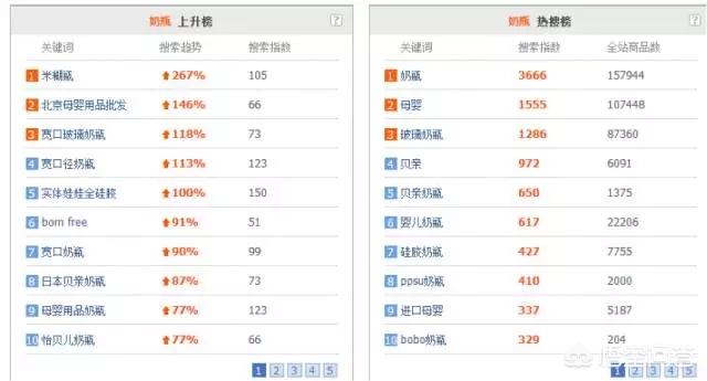 小红书 推广资源
:如何在网络上推广信息？