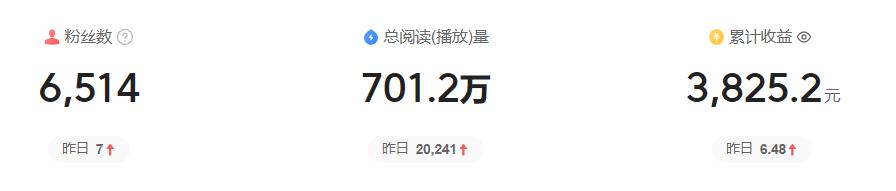 出售小红书
:什么兼职可以日收入50+？