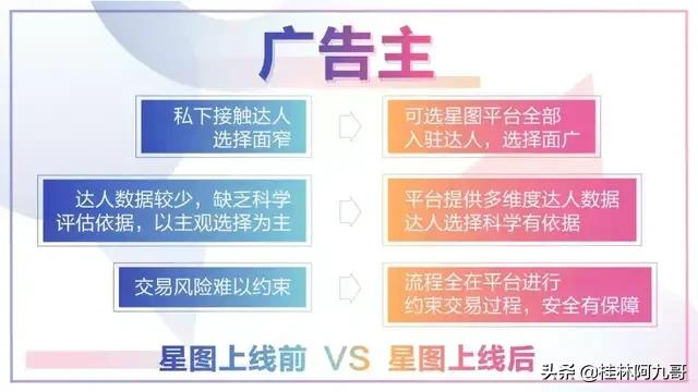 小红书 推广合作
:找抖音红人合作，一般是什么价位？