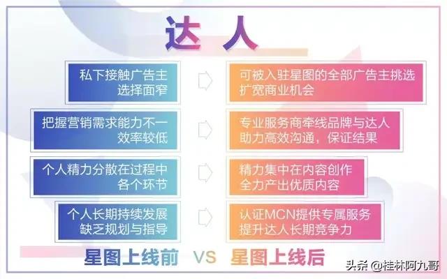 小红书 推广合作
:找抖音红人合作，一般是什么价位？