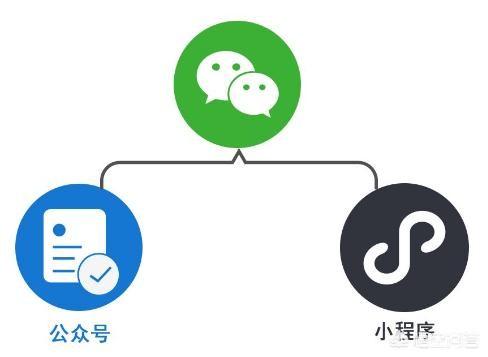 厦门小红书推广
:如何运营厦门小程序商城？