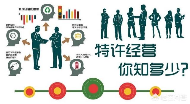 小红书经营模式的特点
:特许经营模式有哪些优缺点？