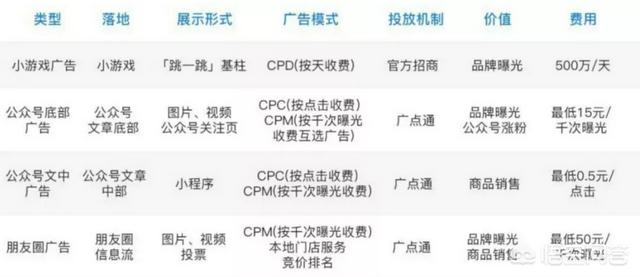 小红书案例推广
:新开发的小程序如何进行推广引流？