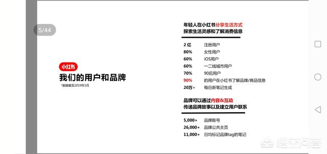 销售小红书
:你在小红书上看到笔记，可能是别人代写一篇50，还可提供热门套餐？你对这现象咋看？