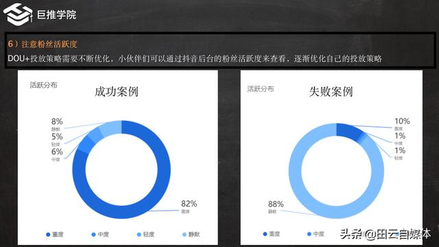 小红书投放
:抖音短视频Dou+怎么投放效果好，投放Dou+有用吗？