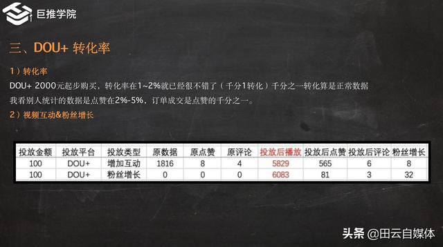 小红书投放
:抖音短视频Dou+怎么投放效果好，投放Dou+有用吗？