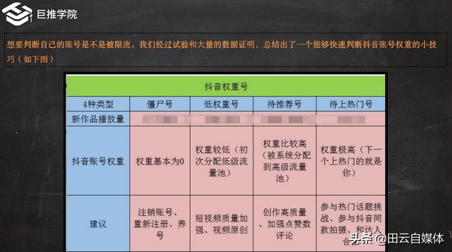 小红书投放
:抖音短视频Dou+怎么投放效果好，投放Dou+有用吗？