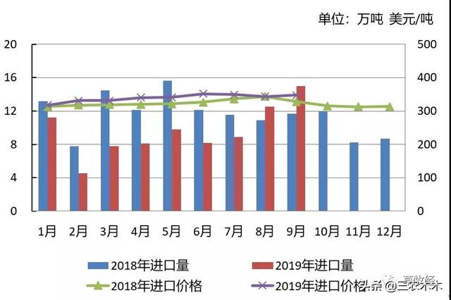 小红书种草销售
:在农村种植野草有前景不？怎么销售出去？