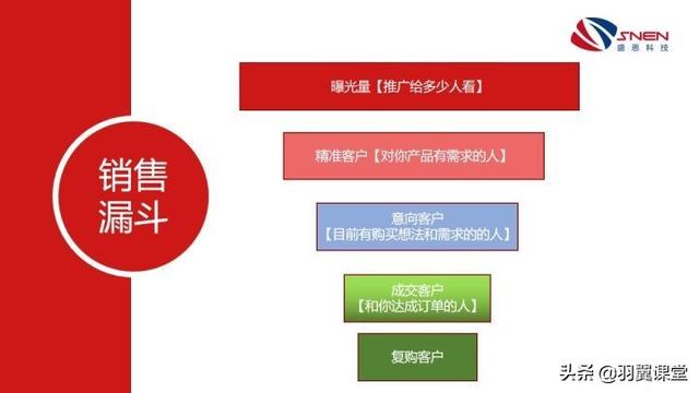 小红书达人产品推广
:如何通过互联网推广来提升产品销量？