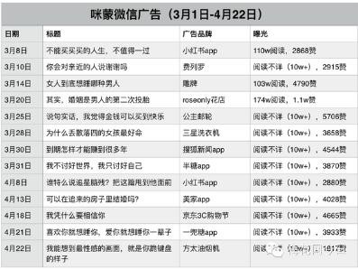 小红书推广投放
:全网首份！网红大号投放分析报告