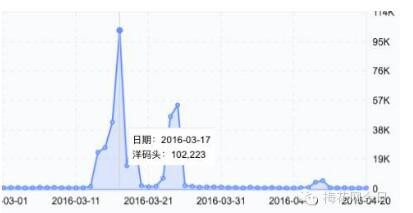 小红书推广投放
:全网首份！网红大号投放分析报告