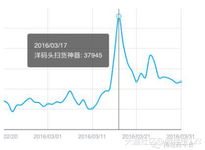 小红书推广投放
:全网首份！网红大号投放分析报告
