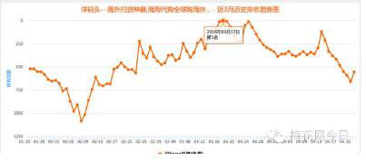 小红书推广投放
:全网首份！网红大号投放分析报告