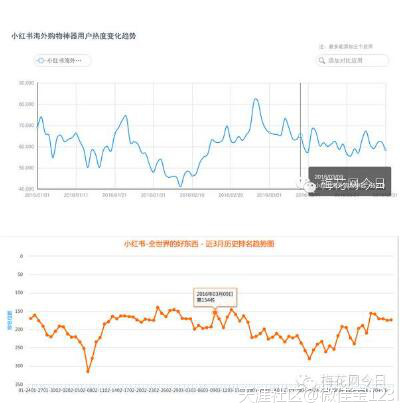 小红书推广投放
:全网首份！网红大号投放分析报告