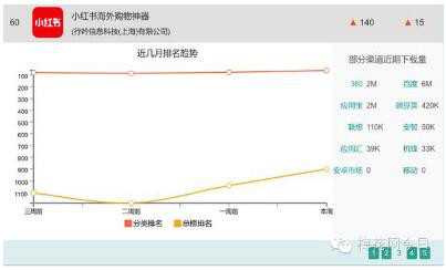 小红书推广投放
:全网首份！网红大号投放分析报告